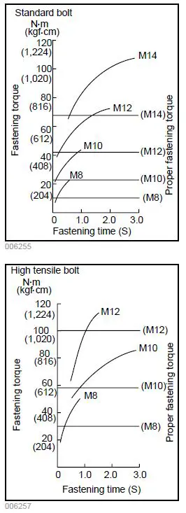 makita DTD129 Cordless Impact Driver-12