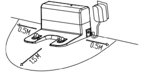 Charging the Main Unit