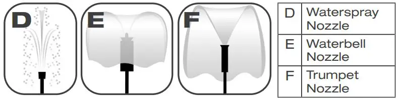 TotalPond 52411 Container Fountain Kit WITH LED Lights Instruction Manual - NOZZLE WATER PATTERNS