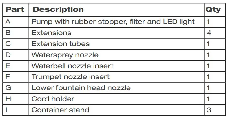 TotalPond 52411 Container Fountain Kit WITH LED Lights Instruction Manual - PACKAGE CONTENTS 1
