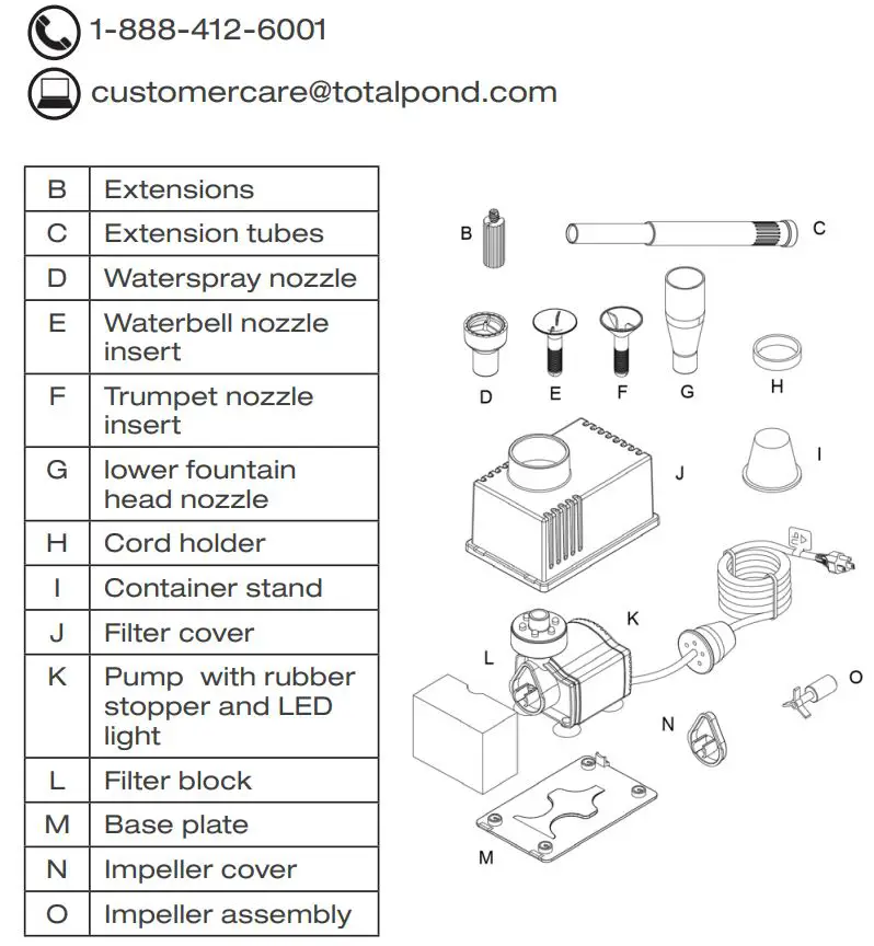 TotalPond 52411 Container Fountain Kit WITH LED Lights Instruction Manual - REPLACEMENT PARTS