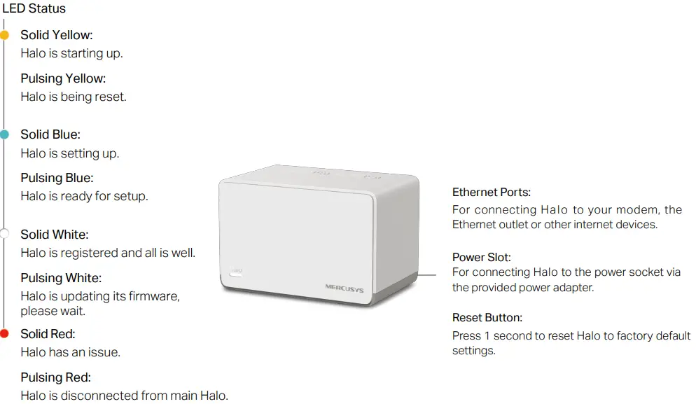 MERCUSYS-Halo-H70X-AX1800-Whole-Home-Mesh-WiFi-System-fig-1