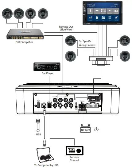 Car Specific Wiring Method