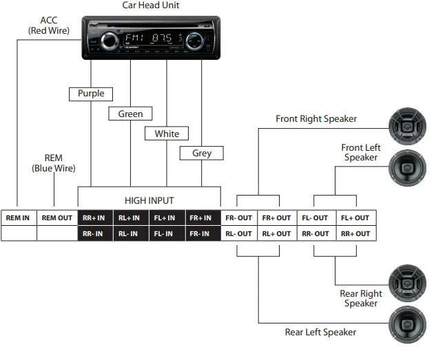Universal Wiring Method