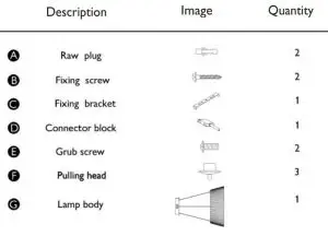 FIG 1 Parts list