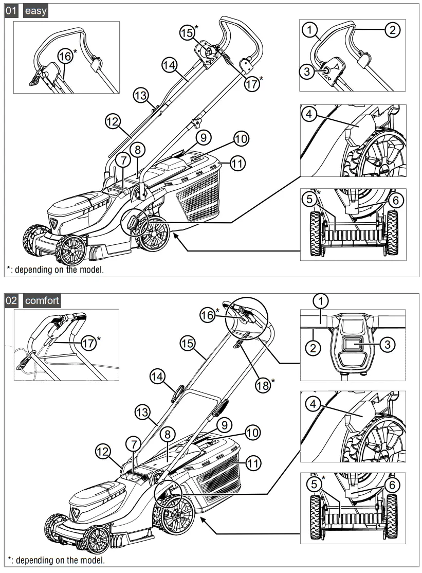AL KO 32 2 E Comfort Electric Lawn Mower-fig1