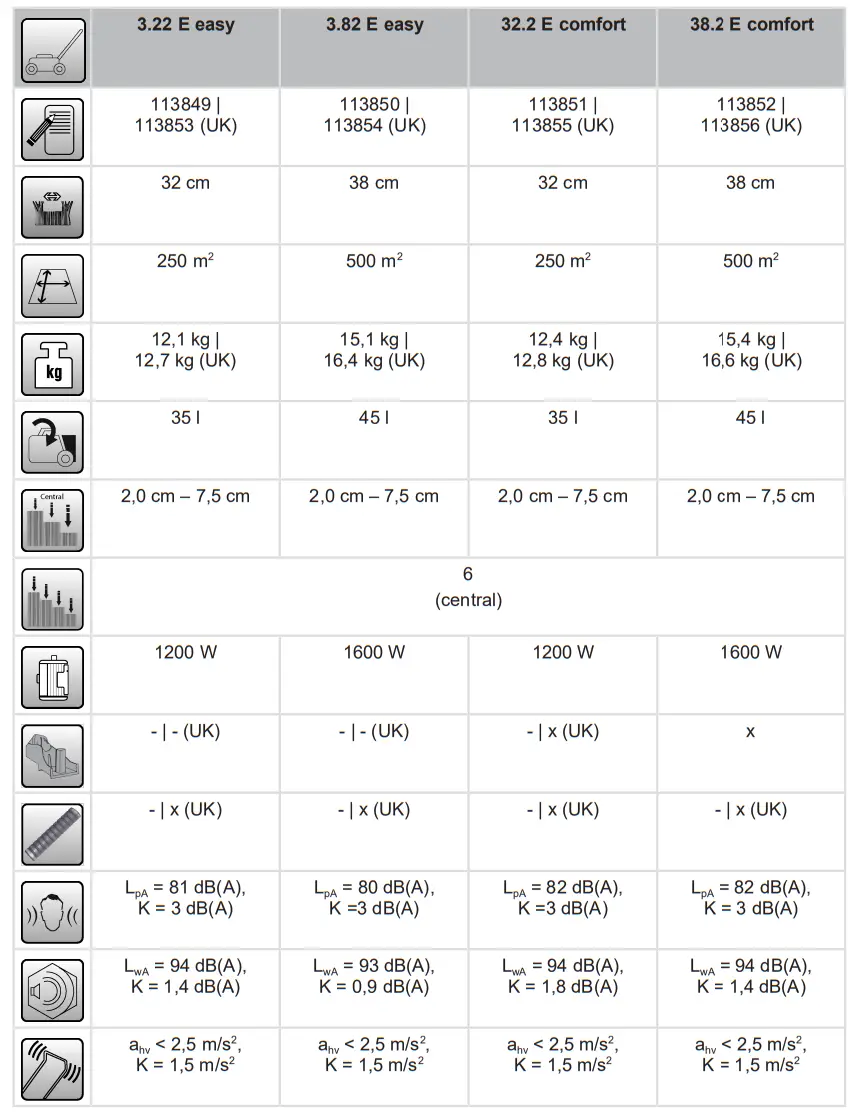AL KO 32 2 E Comfort Electric Lawn Mower-fig8