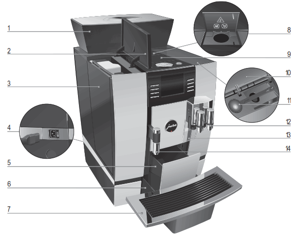 MY COFFEE SHOP Jura GIGA X3C Coffee Machine - Control elements