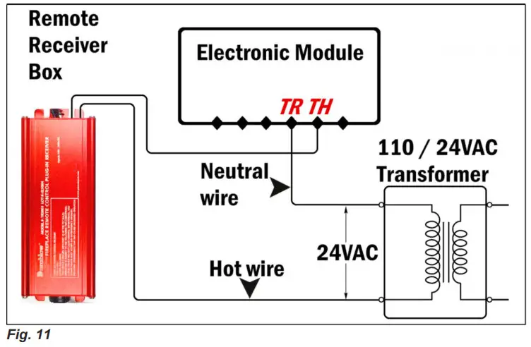Durablow Gas Fire Fireplace On Off Remote Control - WIRING ELECTRONIC SPARK IGNITION MODULE