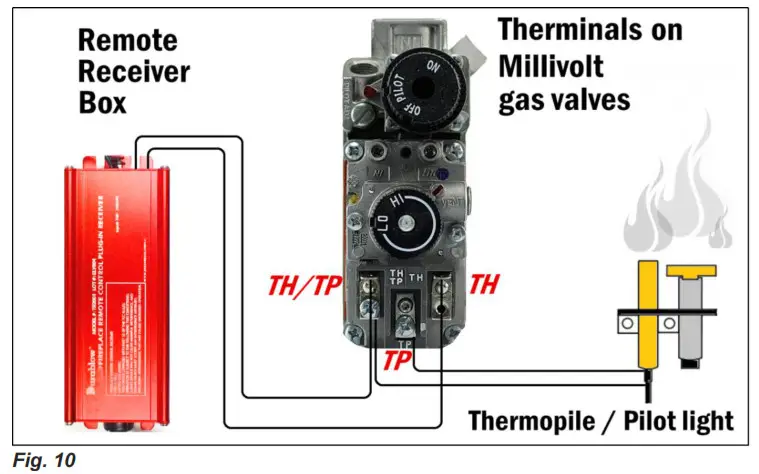 Durablow Gas Fire Fireplace On Off Remote Control - WIRING MILLIVOLT VALVE