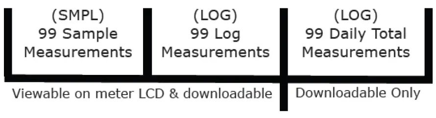 apogee-INSTRUMENTS-MQ-210-Underwater-Quantum-Meter-FIG-14