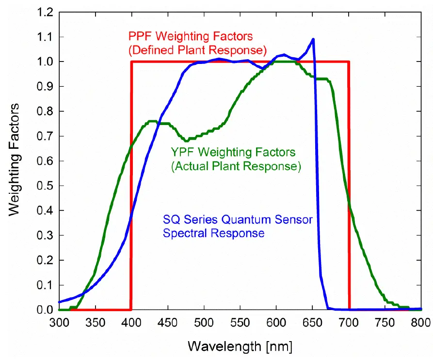 apogee-INSTRUMENTS-MQ-210-Underwater-Quantum-Meter-FIG-15