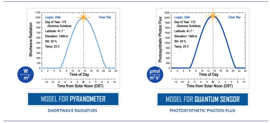 apogee-INSTRUMENTS-MQ-210-Underwater-Quantum-Meter-FIG-23