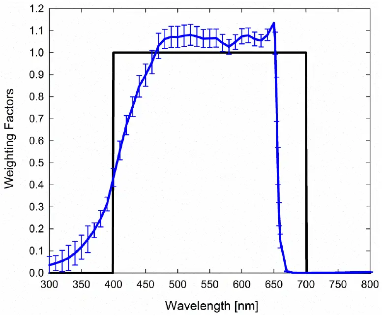 apogee-INSTRUMENTS-MQ-210-Underwater-Quantum-Meter-FIG-3