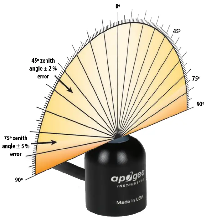 apogee-INSTRUMENTS-MQ-210-Underwater-Quantum-Meter-FIG-5