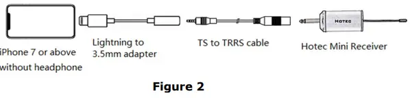 HOTEC H-U06B UHF Wireless Headset Microphones-fig5