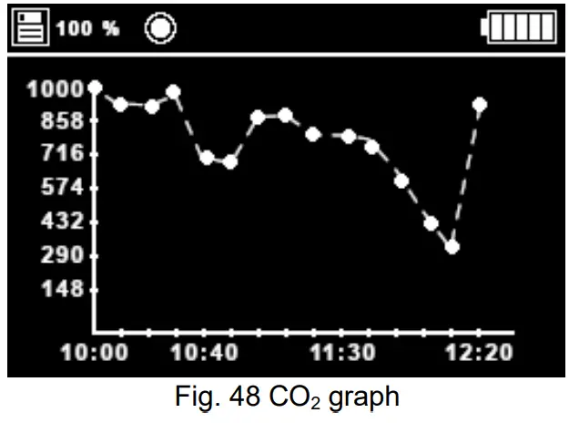 PCE AQD 50 Air Quality Meter - 19