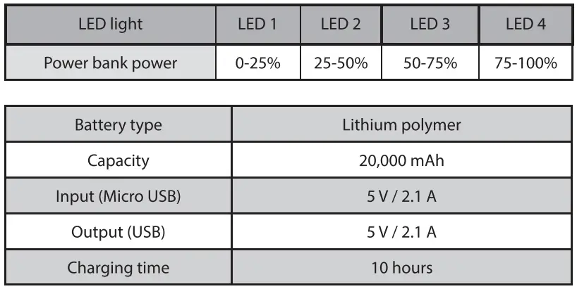 T-nB-PBU20000-Power-Bank-fig-2
