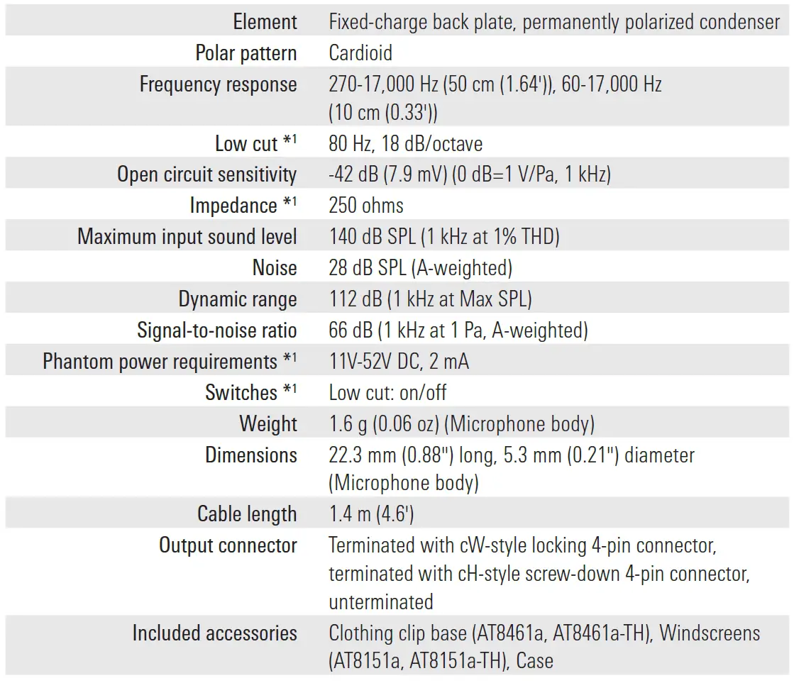 audio-technica-BP898-Omnidirectional-Condenser-Lavalier-Microphone-fig-1