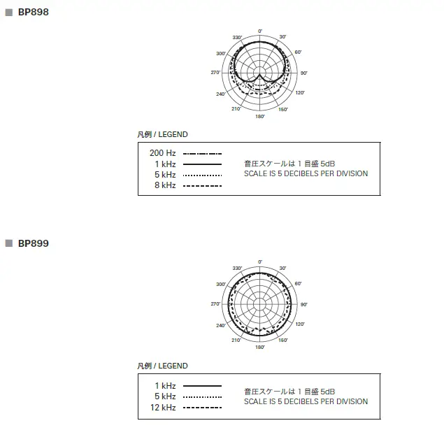 audio-technica-BP898-Omnidirectional-Condenser-Lavalier-Microphone-fig-15