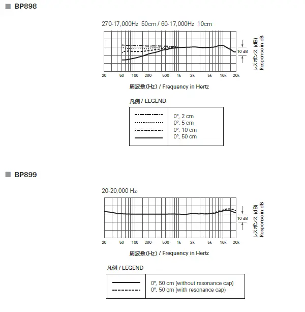 audio-technica-BP898-Omnidirectional-Condenser-Lavalier-Microphone-fig-16