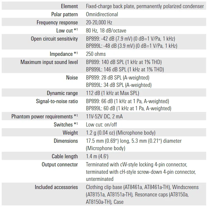 audio-technica-BP898-Omnidirectional-Condenser-Lavalier-Microphone-fig-2