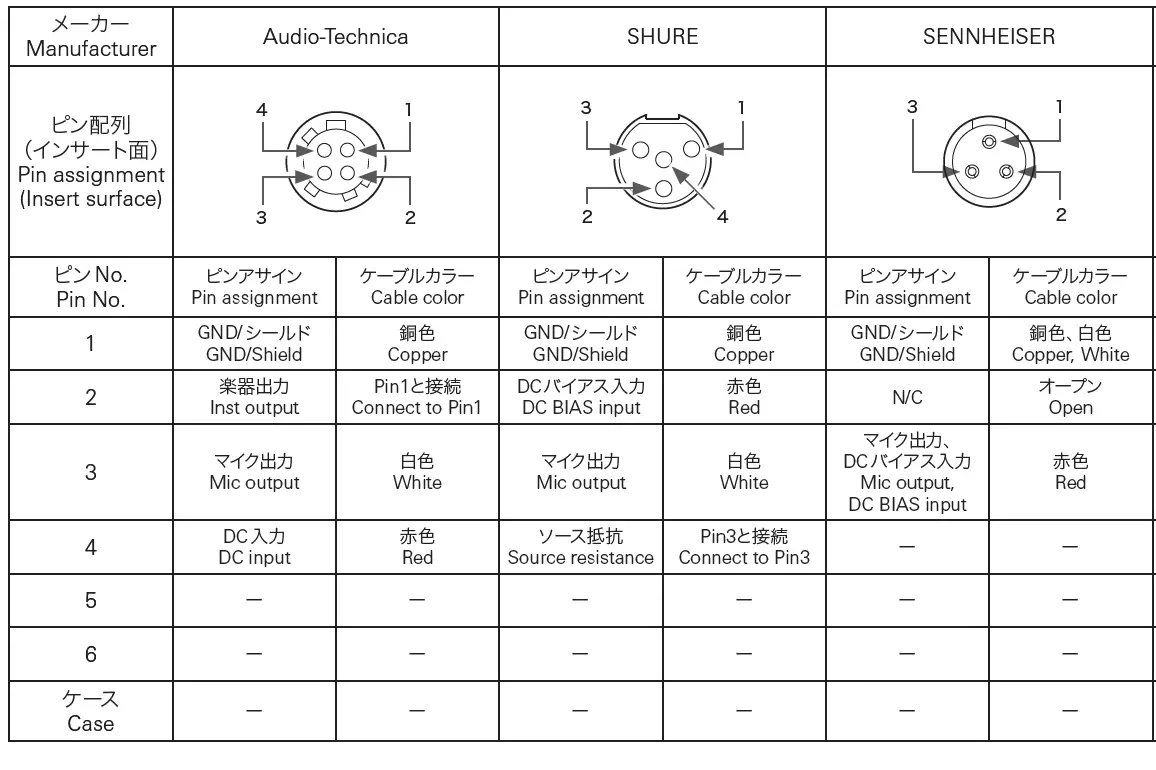 audio-technica-BP898-Omnidirectional-Condenser-Lavalier-Microphone-fig-6