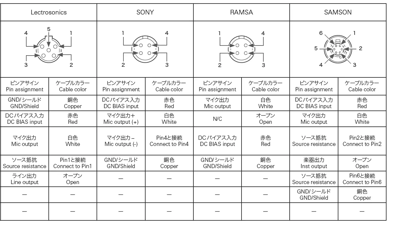 audio-technica-BP898-Omnidirectional-Condenser-Lavalier-Microphone-fig-7