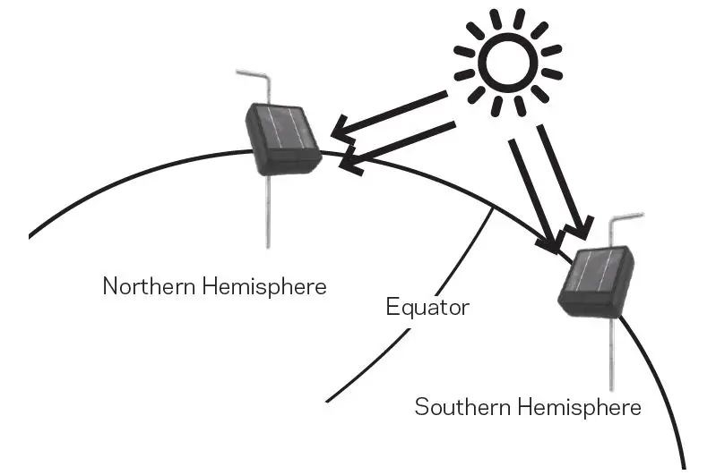 GALLAGHER-S6-Lithium-Solar-Fence-Energizer-fig6