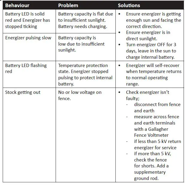 GALLAGHER-S6-Lithium-Solar-Fence-Energizer-fig7
