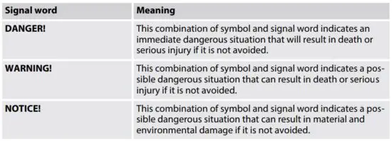 FIG 3 Symbols and signal words.JPG