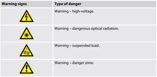 FIG 4 Symbols and signal words.JPG