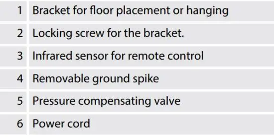 FIG 8 Components and functions.JPG