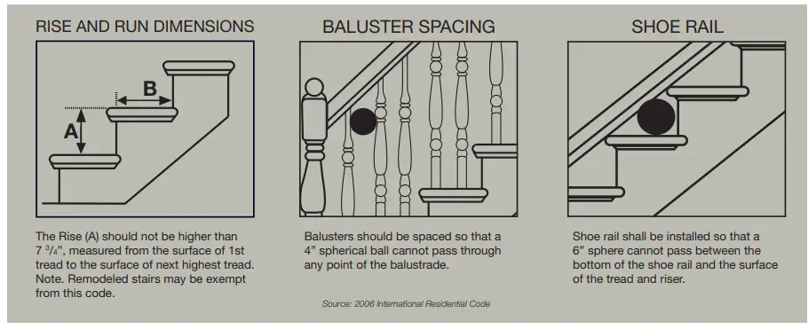 Sure-Wood-HOW-TO-REMODEL-YOUR-STAIR-11