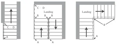 Sure-Wood-HOW-TO-REMODEL-YOUR-STAIR-5