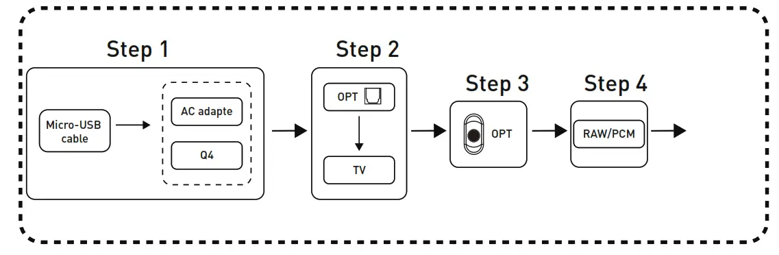 Fosi Audio Q4 Mini Stereo USB Gaming DAC and Headphone Amplifier Audio Converter - Coaxial for example