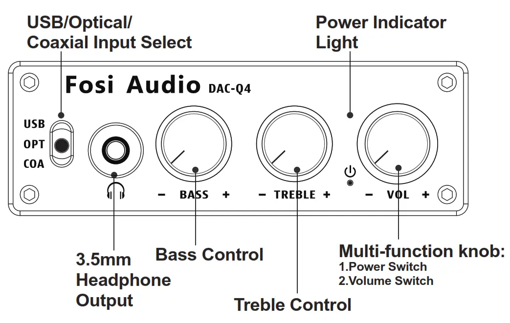 Fosi Audio Q4 Mini Stereo USB Gaming DAC and Headphone Amplifier Audio Converter - Power Indicator