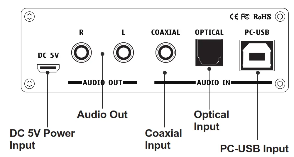 Fosi Audio Q4 Mini Stereo USB Gaming DAC and Headphone Amplifier Audio Converter - Power PC-USB Input