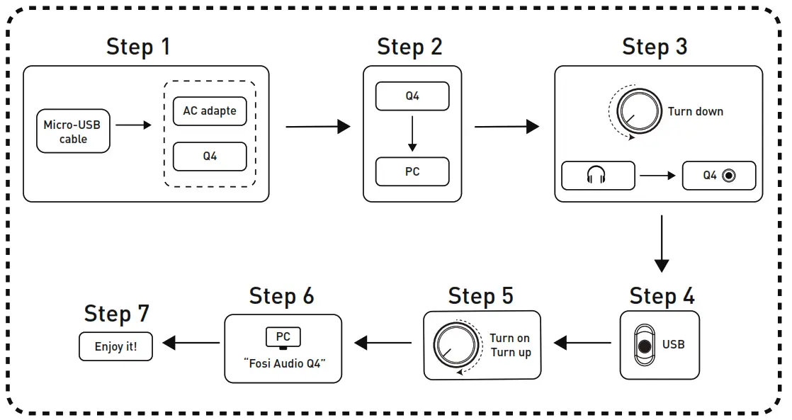 Fosi Audio Q4 Mini Stereo USB Gaming DAC and Headphone Amplifier Audio Converter - Power example