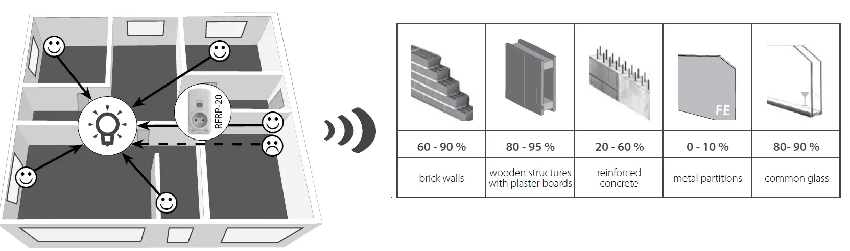 ELKO EP RFWB-40 G Wireless Wall Controller fig (2)