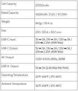 FIG 7 Specifications