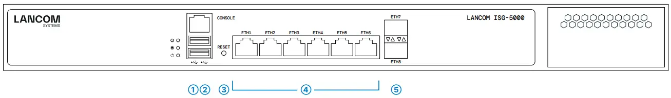 LANCOM-ISG-5000-Central-Site-Gateway-FIG-1