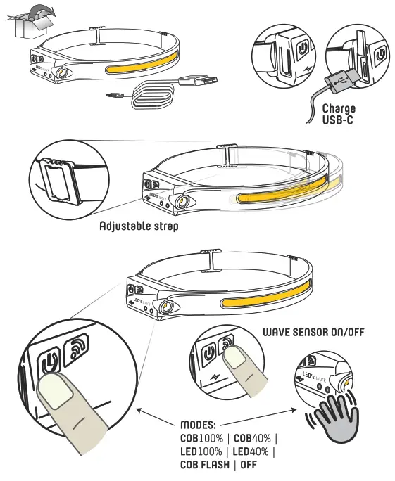 Shada 700354 LED Rechargable Head Lamp - 1
