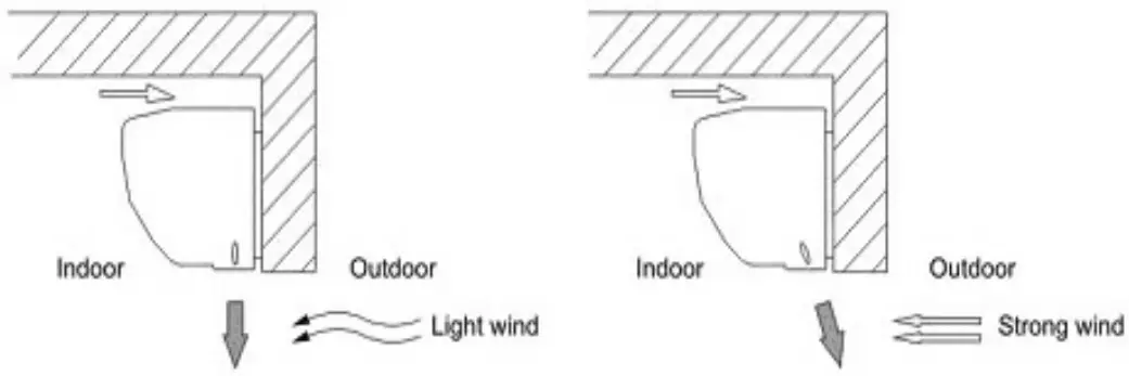fantech AC1209 Air Curtain with Wall Switch Fan in 900mm - Fig 6
