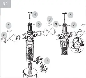 Setting outlet pressure