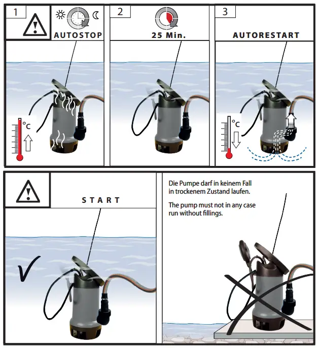Gude-SP-15000-Inox-Submersible-Sewage-Pump-FIG5