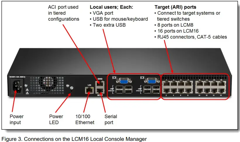 Lenovo LCM8 Local Console Managers-fig4