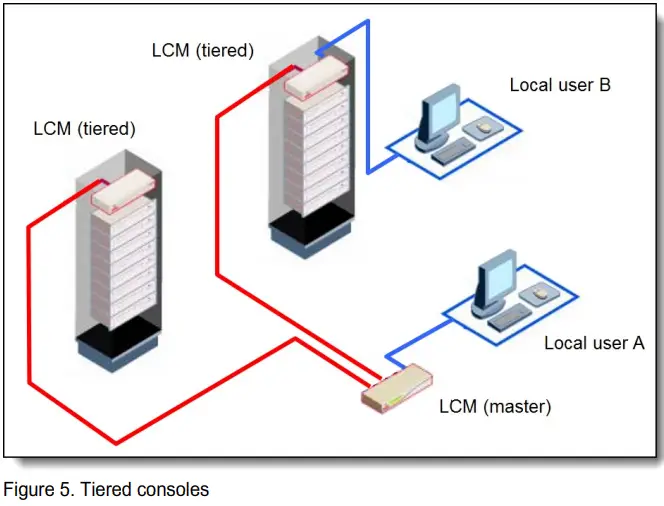 Lenovo LCM8 Local Console Managers-fig6