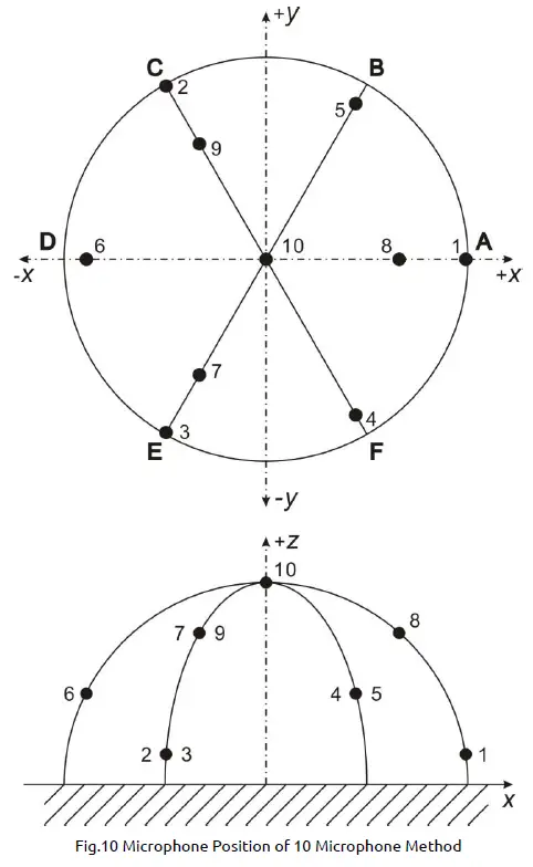 ROGA Instruments MF710 Hemispherical Array for Sound Power-8
