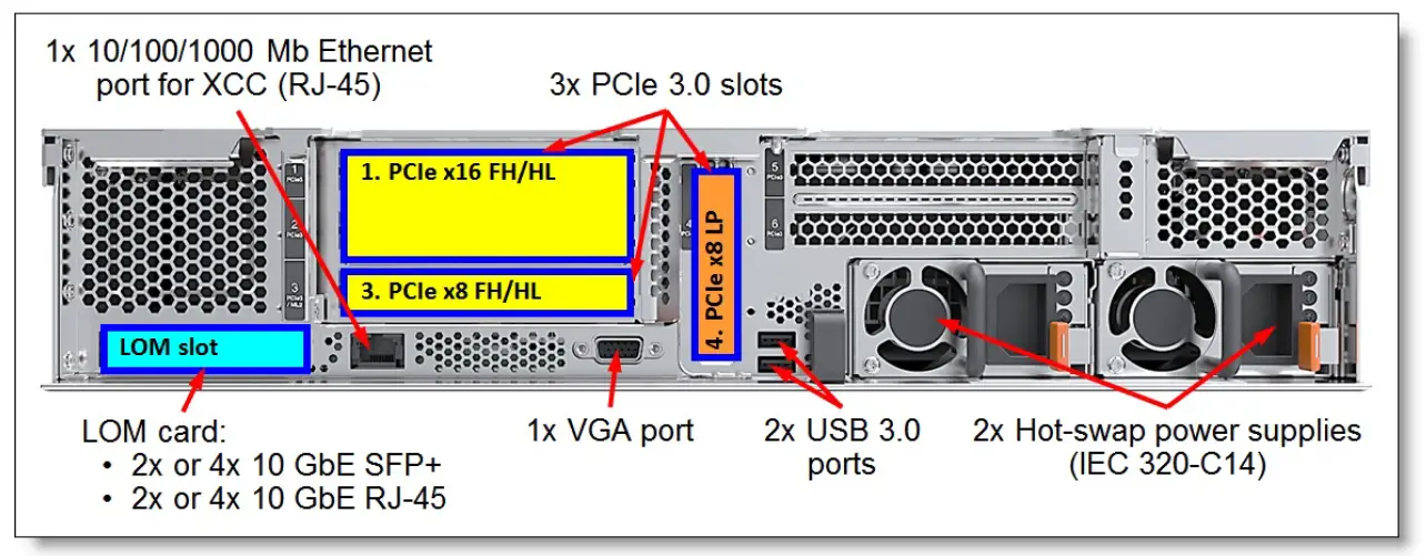 Lenovo ThinkAgile HX5520-C Appliance (Xeon SP Gen 1) 3
